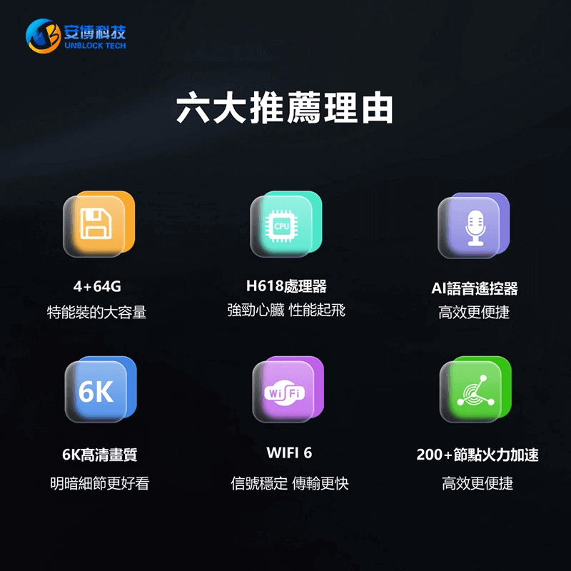 UBOX 12 Pro top features — AI voice remote, Wi-Fi 6, 6K output