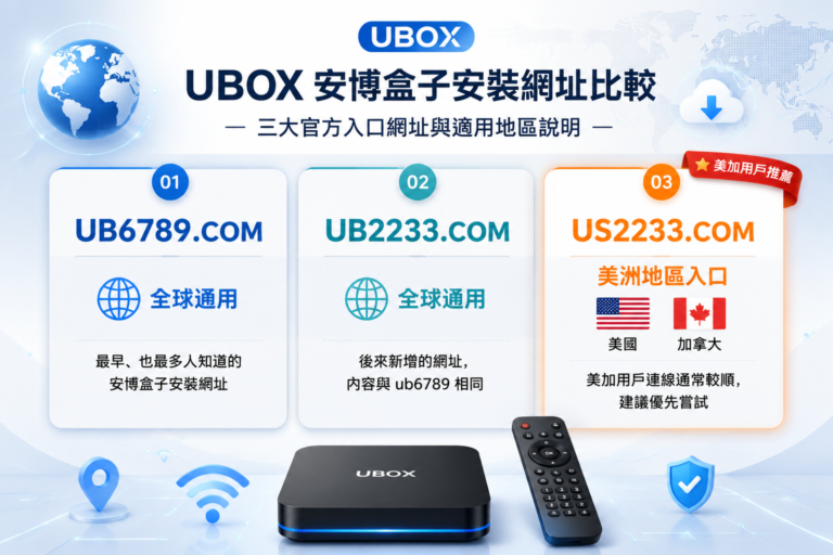 安博盒子下載入口 ub6789 ub2233 us2233 網址對照