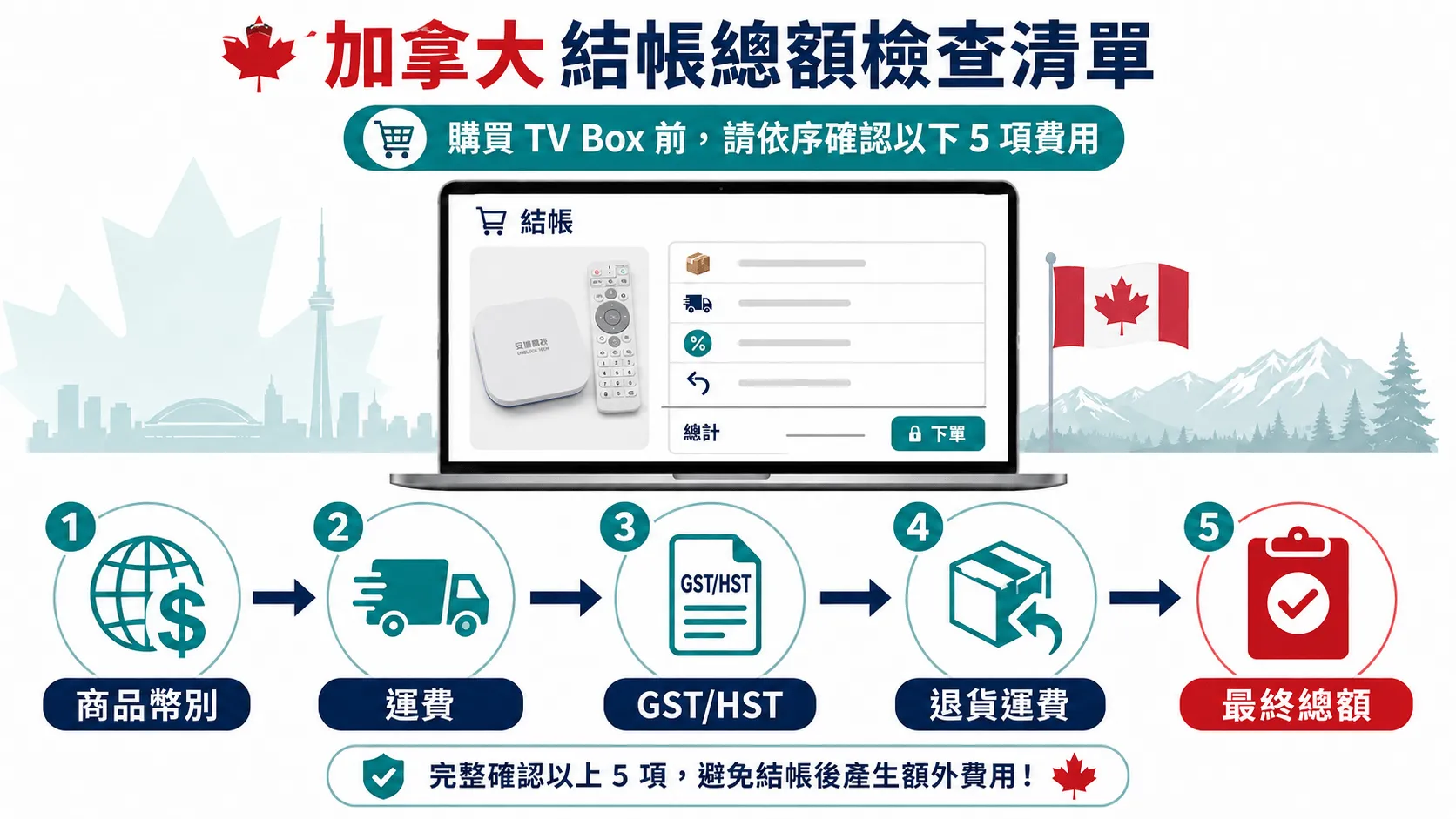 加拿大購買安博盒子結帳總額檢查清單