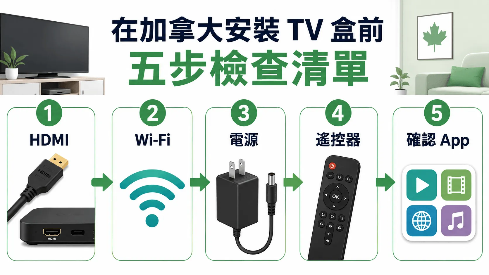 加拿大安博電視盒安裝前設備檢查清單