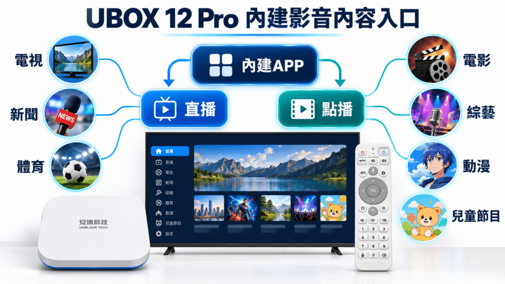 安博盒子 UBOX 12 Pro內建APP直播點播中文電視內容