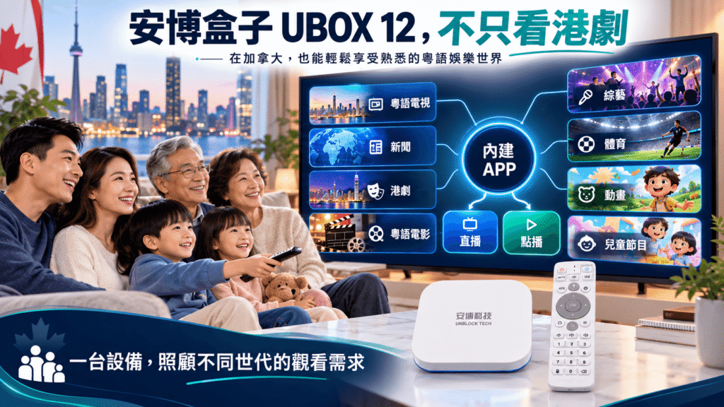 安博盒子 UBOX 12 內建APP提供粵語直播港劇電影新聞綜藝與家庭內容
