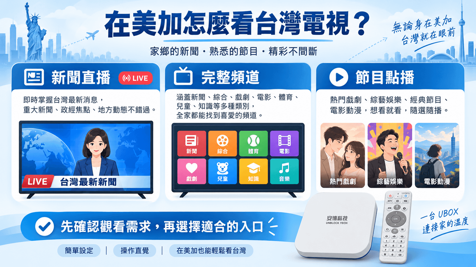 安博盒子 UBOX 12 Pro 連接電視觀看台灣新聞綜藝的北美家庭使用場景