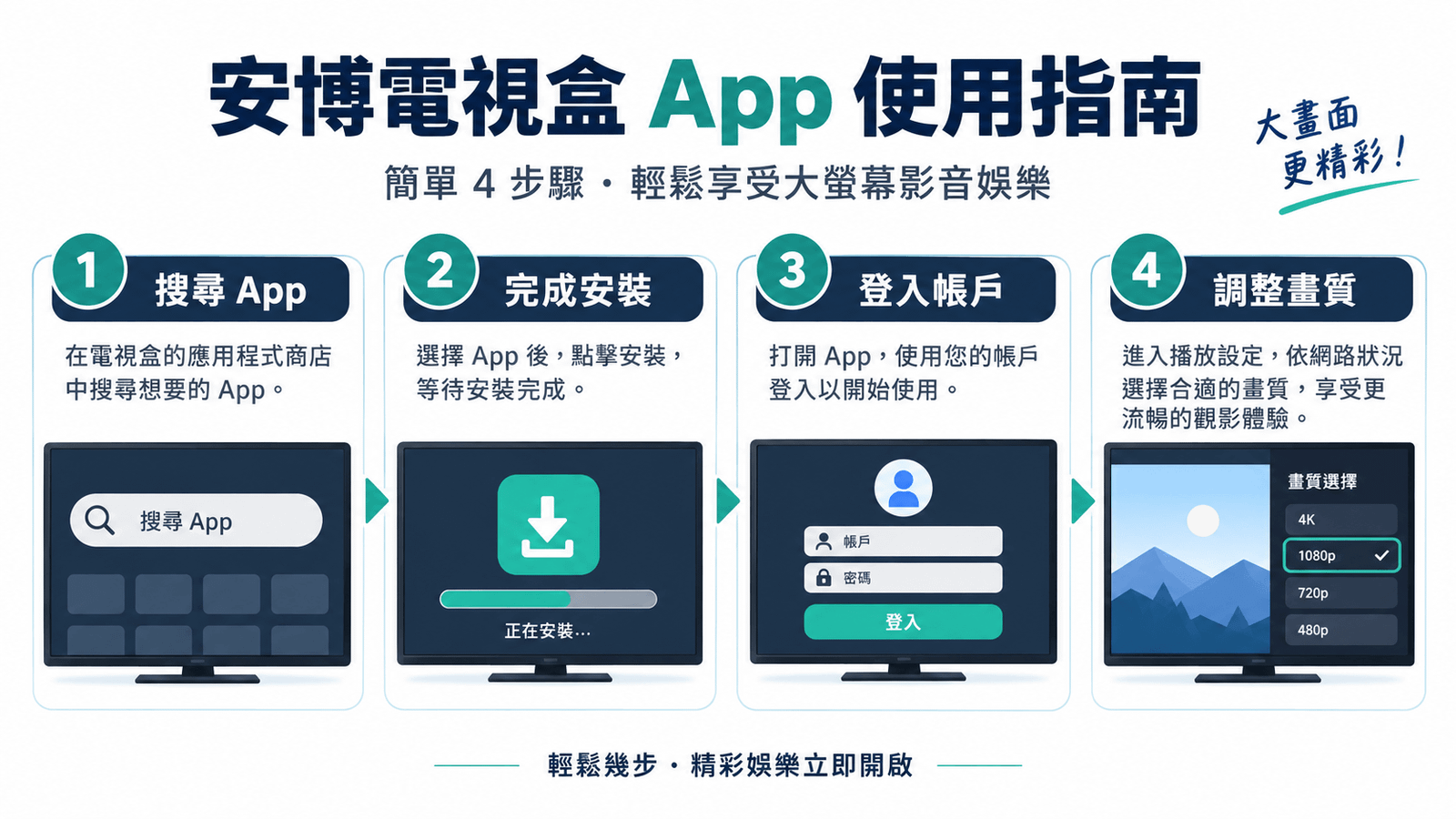 安博電視盒 App 安裝與畫質設定步驟