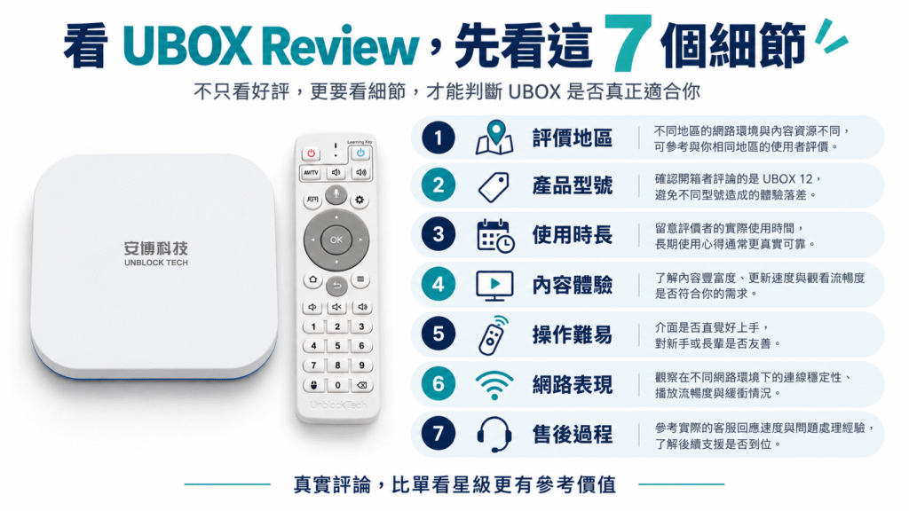 選擇安博盒子 UBOX 12看内容操作售後與長期使用體驗