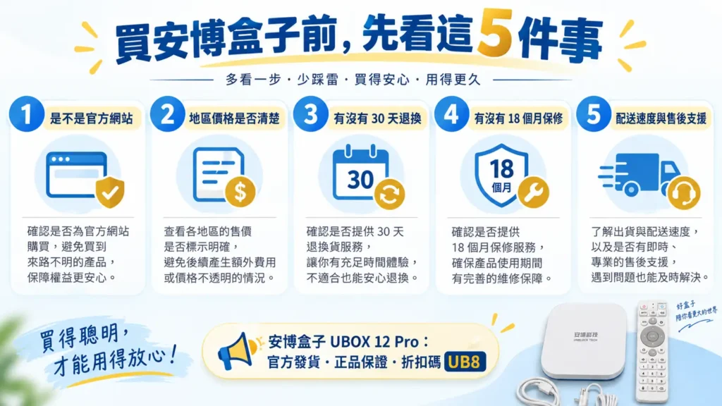 購買安博盒子五大檢查清單
